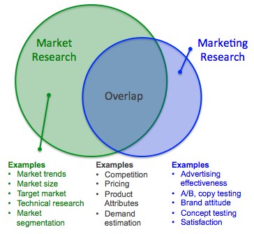 market-research-vs-marketing-research